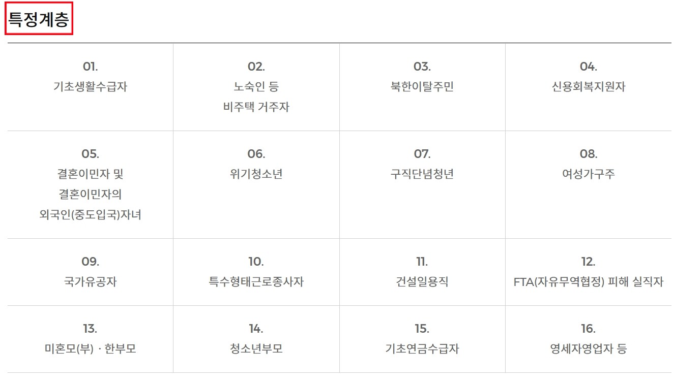 청년구직활동 지원금