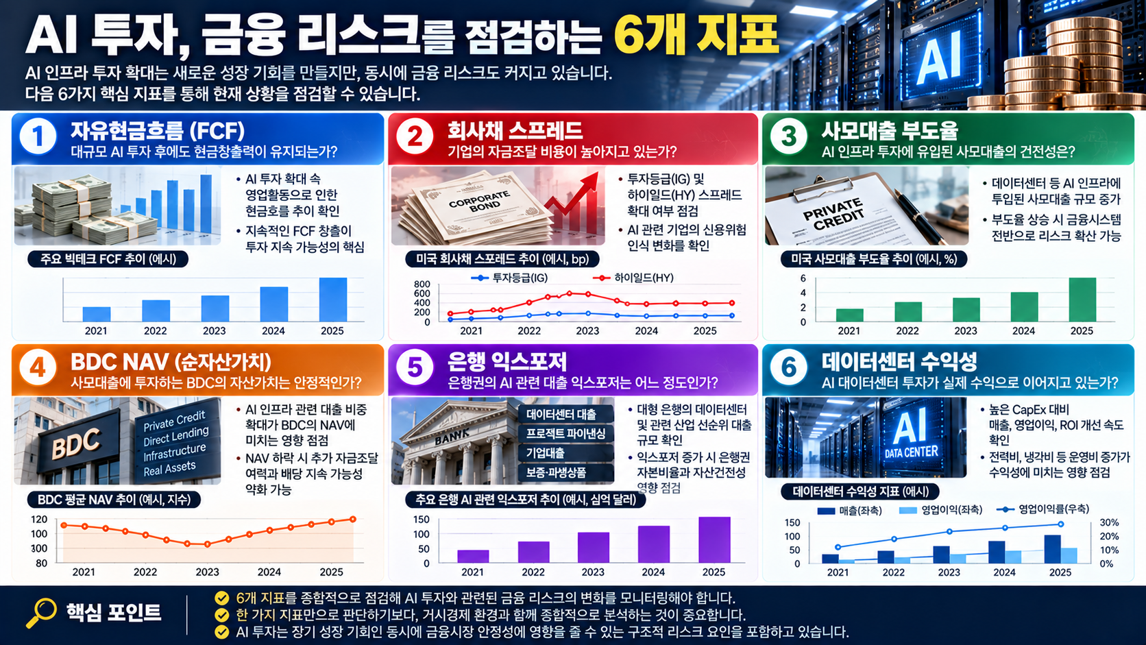 AI 투자 금융 리스크 확인해야 할 6가지 지표