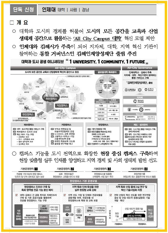 글로컬대학-사업추진-예비지정-발표-인제대