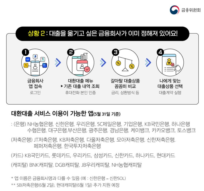 대환대출-금융회사어플-바로가기