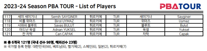 PBA 투어(1부투어) 등록 선수 명단 5