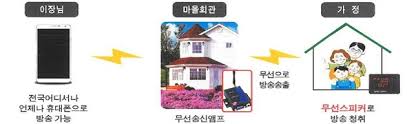  7. 마을 방송 시스템과 정보전달 체계