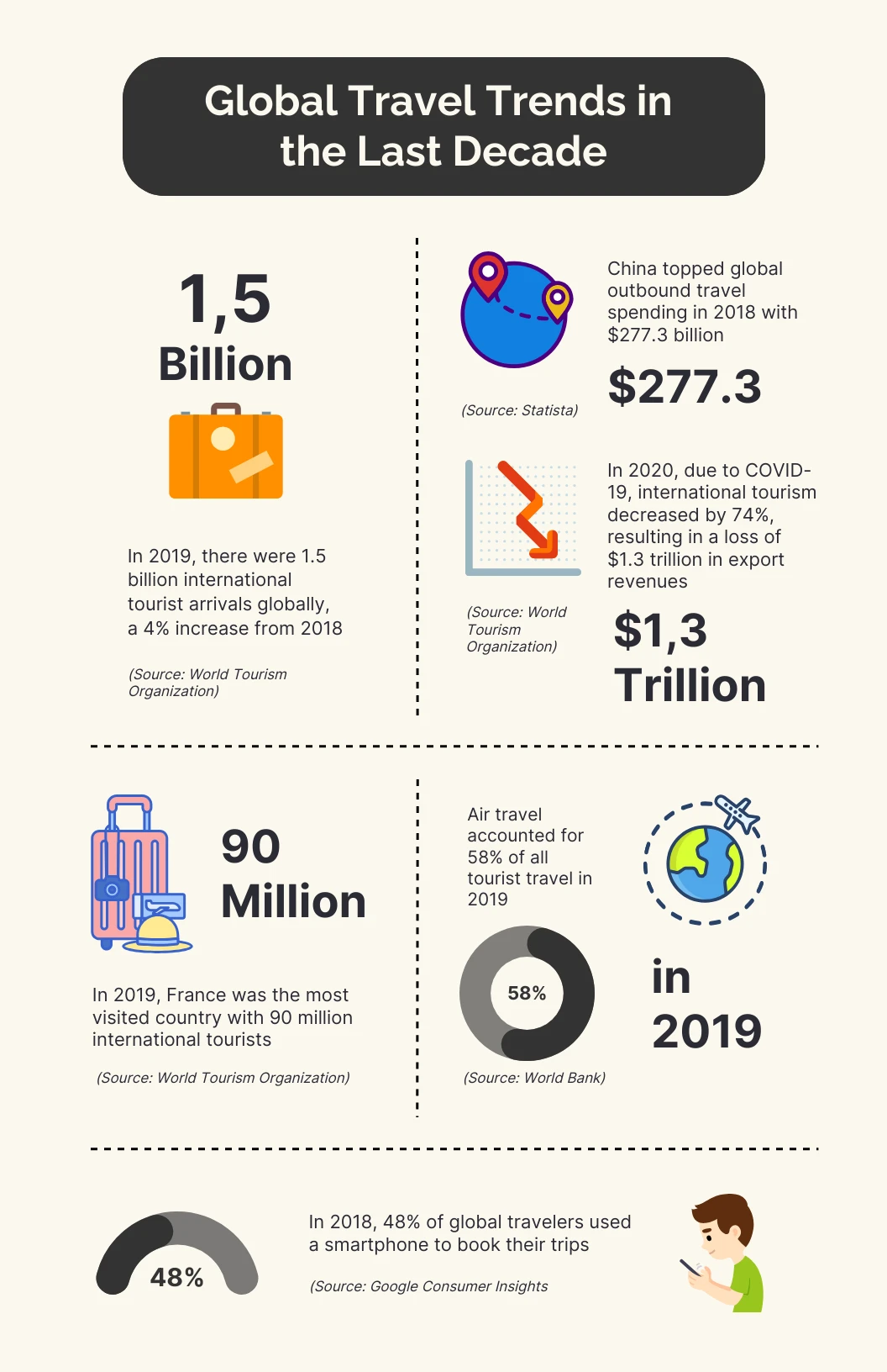 글로벌 관점과 트렌드 관련 이미지