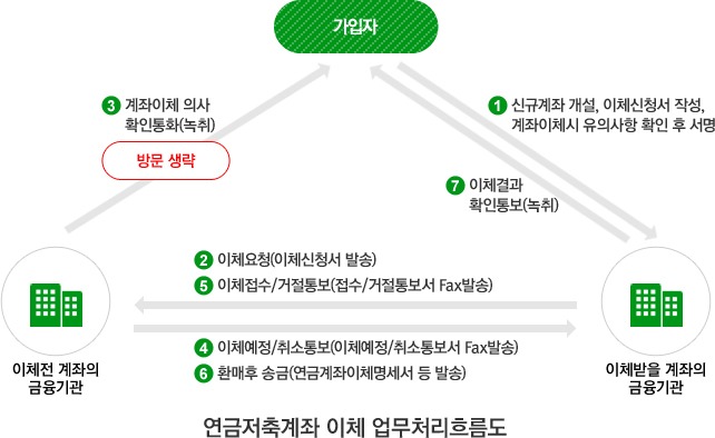 연금저축 계좌