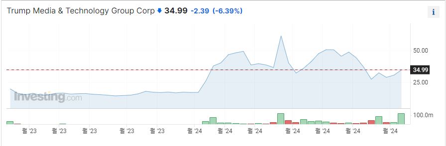 트럼프 미디어1