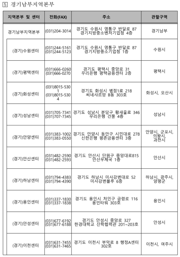 소상공인 전기요금 특별지원 (매출액 6천만원이하 최대20만원)