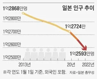 일본 인구 현황 행정구역 특징_6