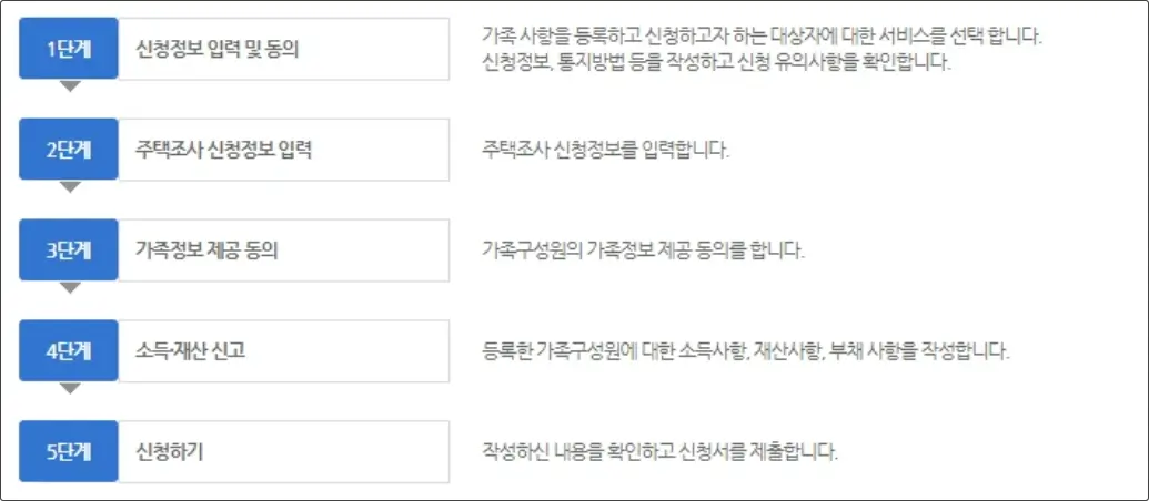 주거급여 온라인 신청순서 data-ke-mobilestyle=