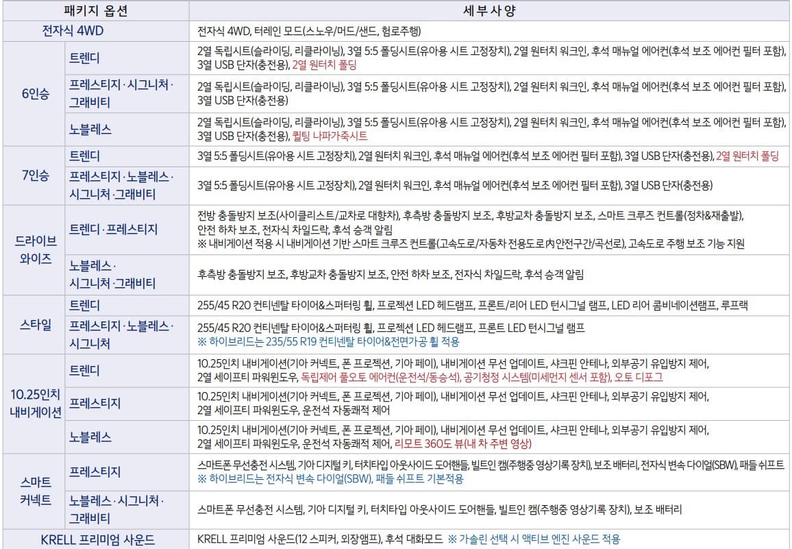 쏘렌토 하이브리드 패키지 옵션