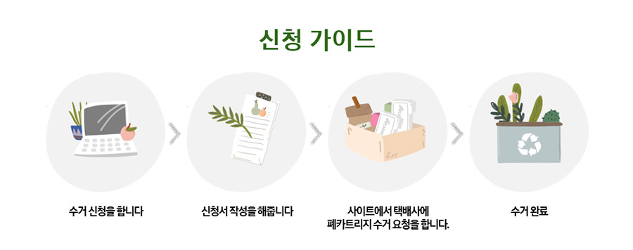 삼성프린터 폐토너 회수 신청 버리는 방법