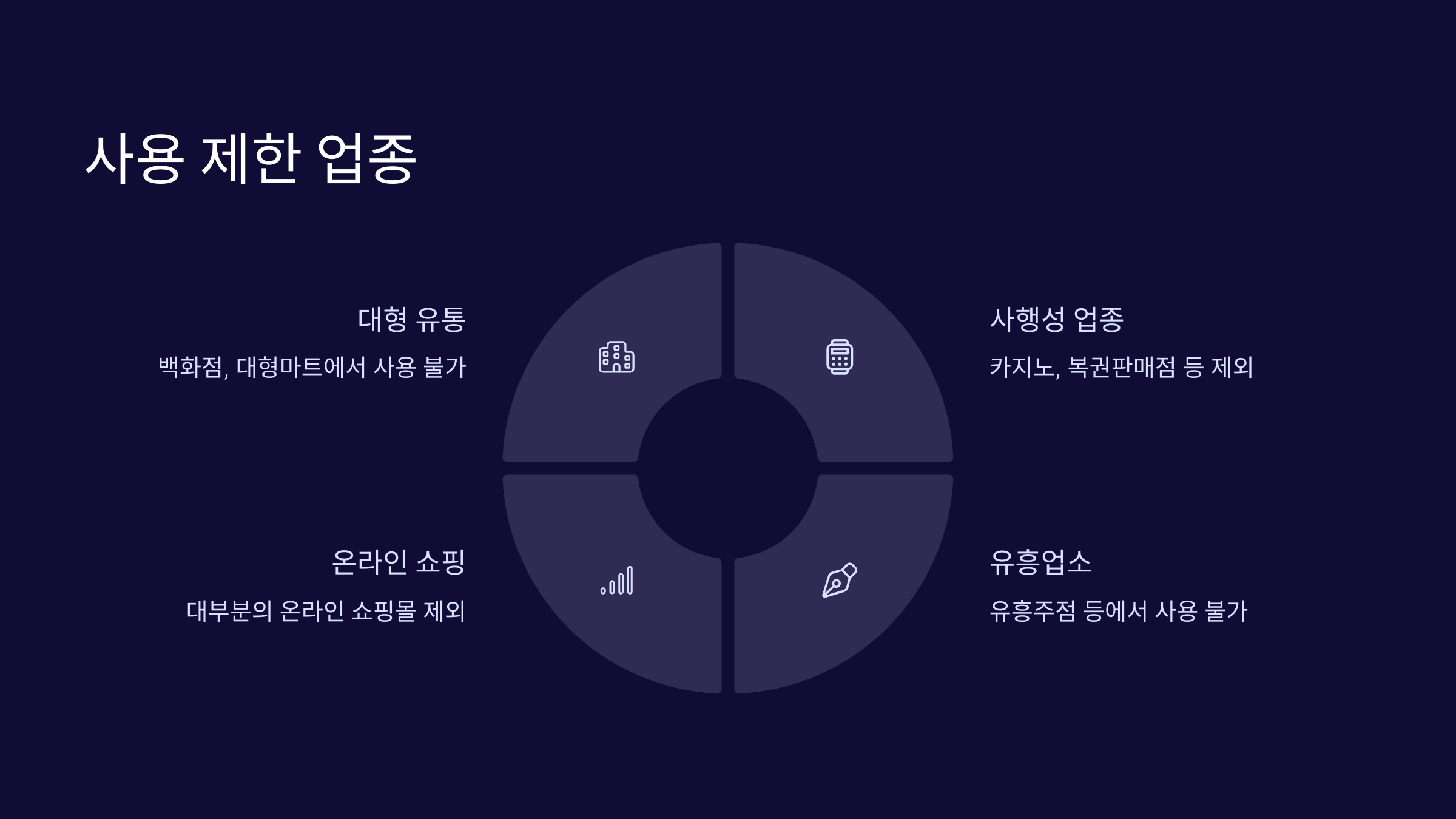 사용-제한-업종