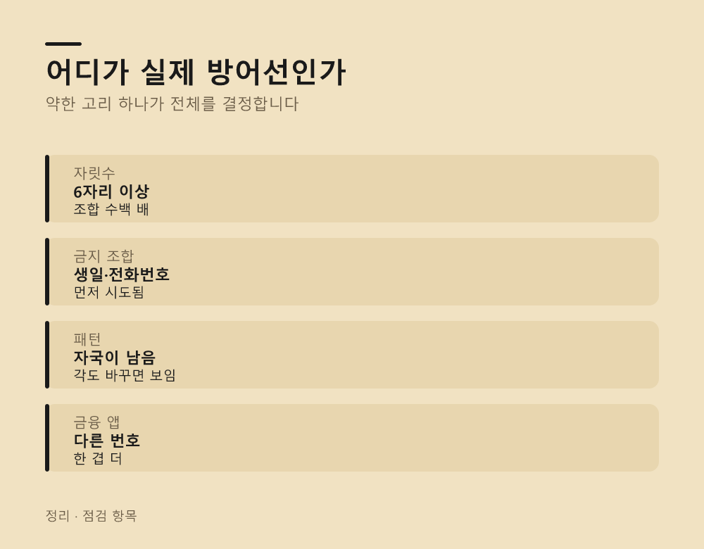 어디가 실제 방어선인가