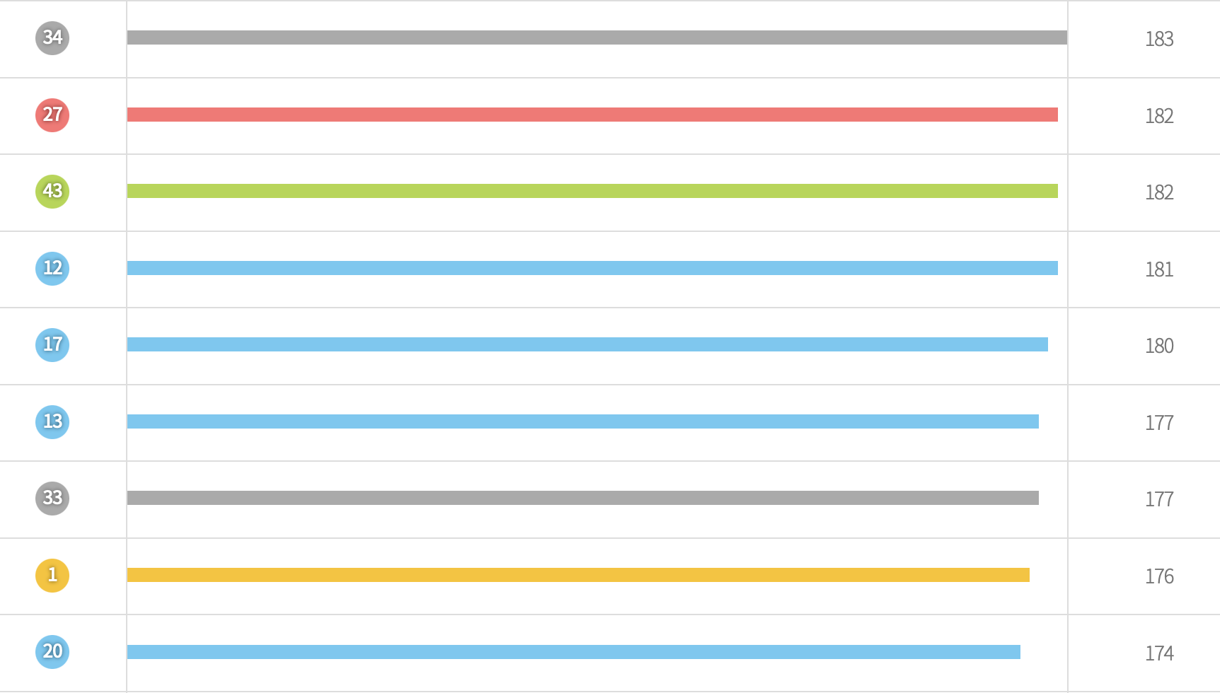 로또 1063회 행운숫자