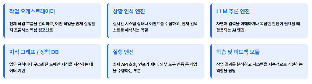 [Tech Series] kt cloud AI 에이전트 #3 : 에이전트의 활용 패턴과 아키텍처