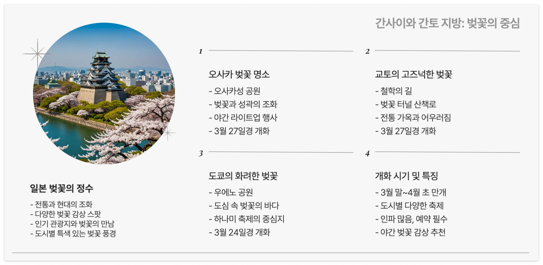 간사이-간토-벚꽃