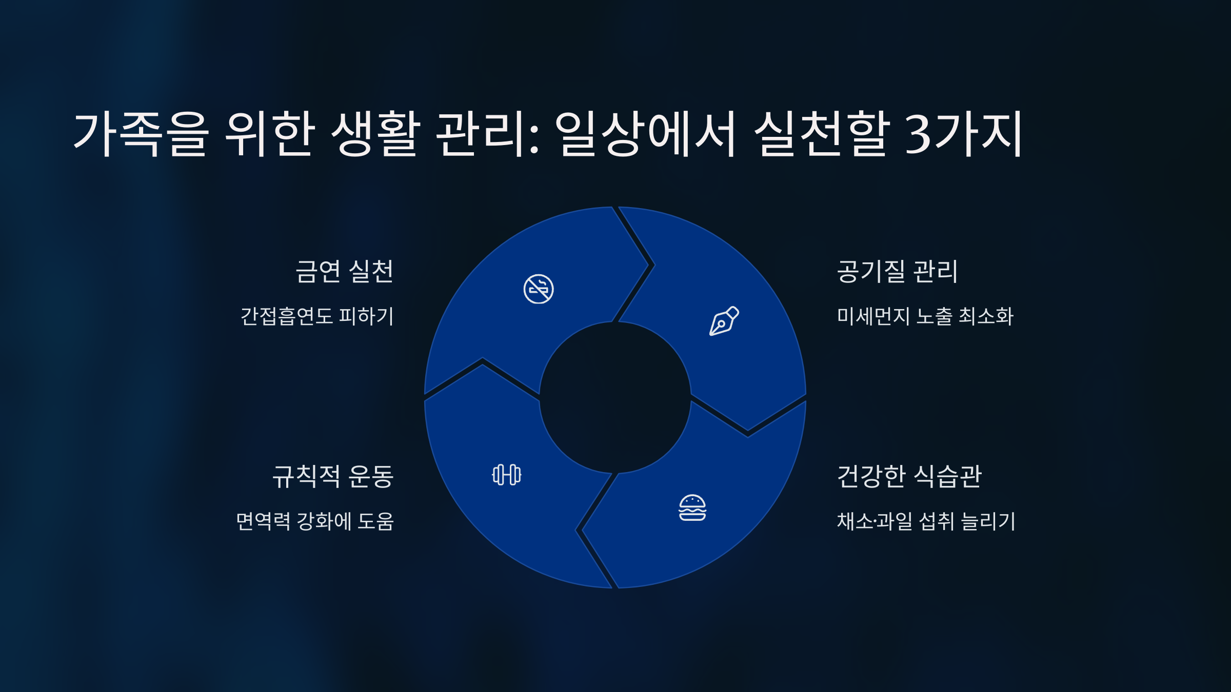 가족을 위한 생활 관리: 일상에서 실천할 3가지