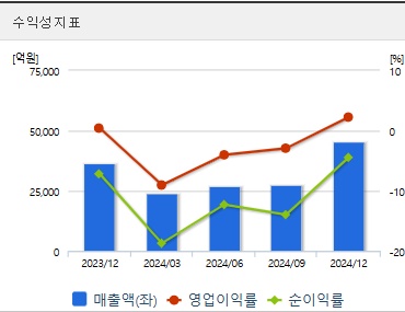 한화솔루션 주가 전망 수익성 (0514)