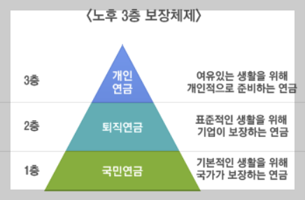 국민연금수령액알아보기