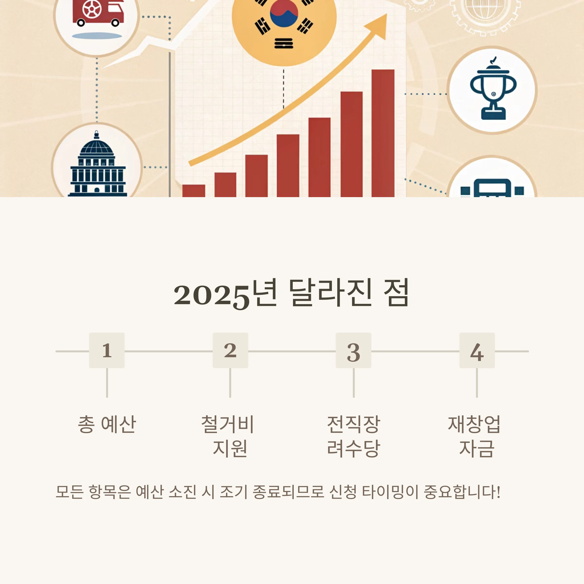 희망리턴패키지 세무 자문