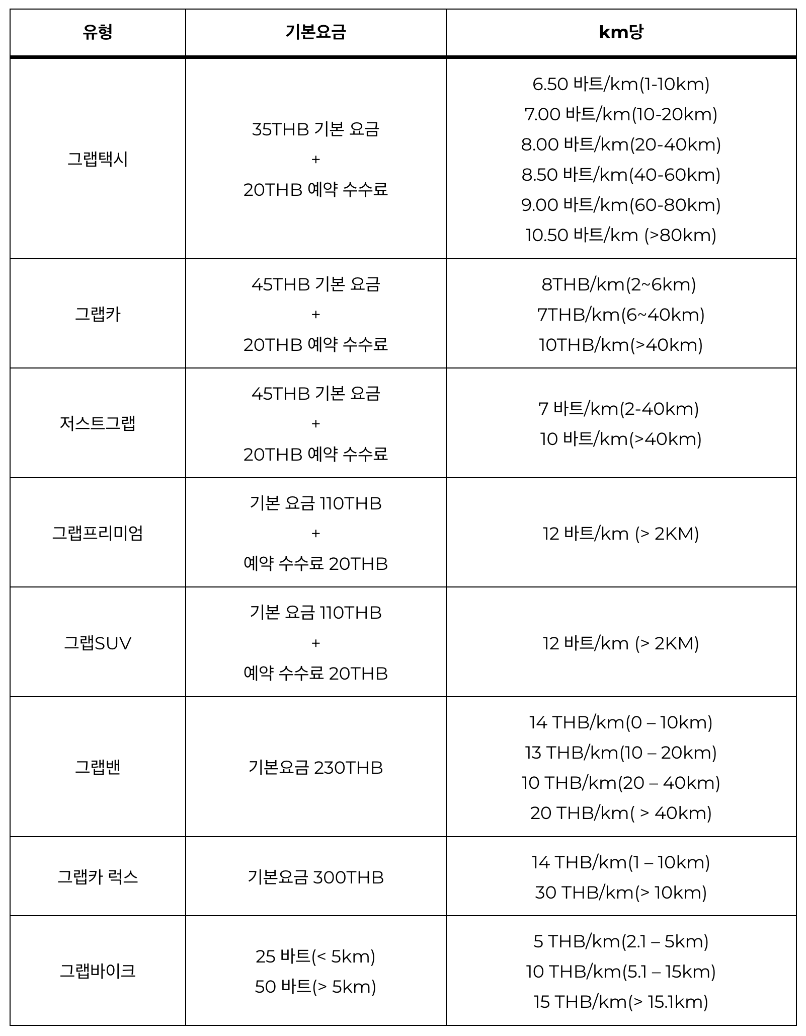 그랩 이용 요금