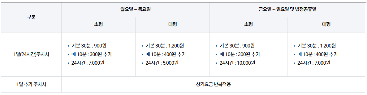 김해공항 주차요금
