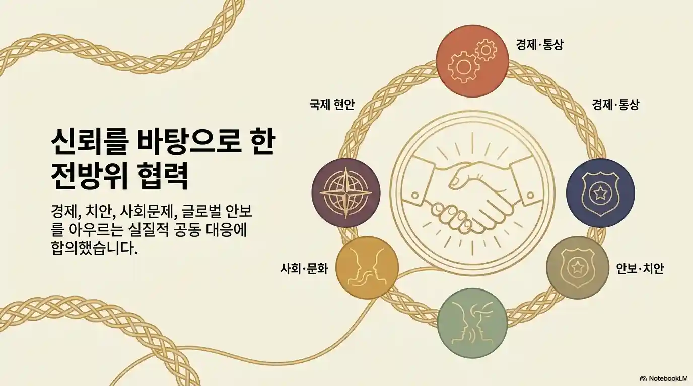 한일 셔틀외교 협력