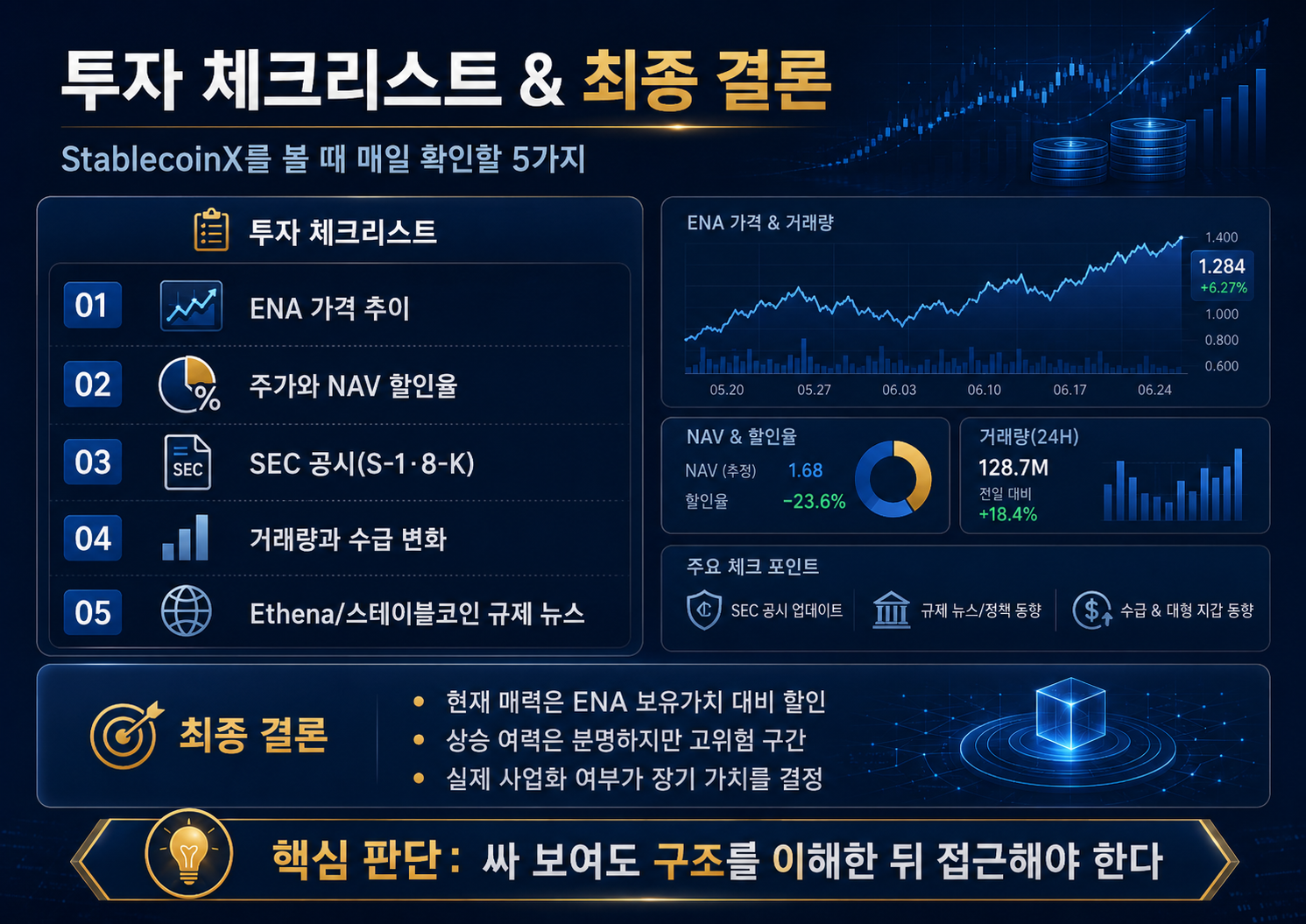 StablecoinX(USDE) 주가 2달러대, ENA 보유가치만 보면 3배 상승 여력과 리스크 총정리