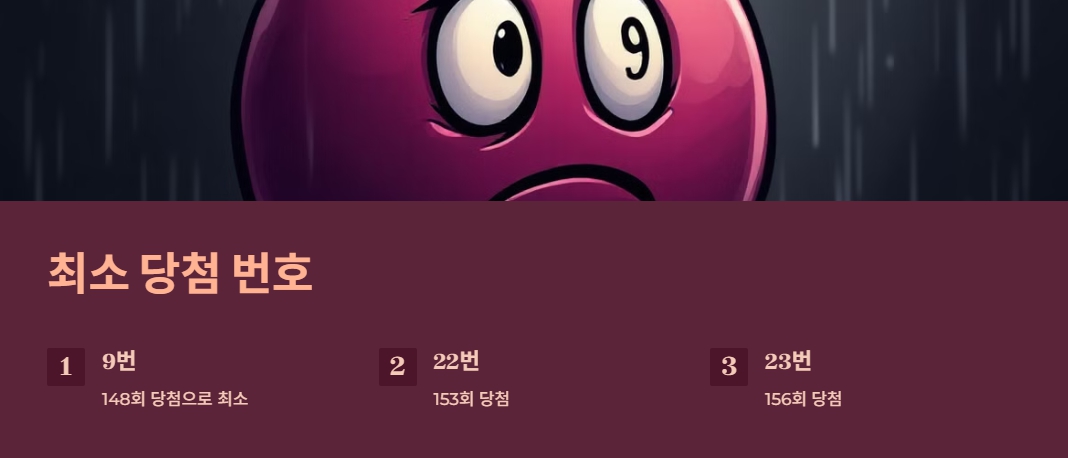 로또번호 가장 적게 나온 숫자