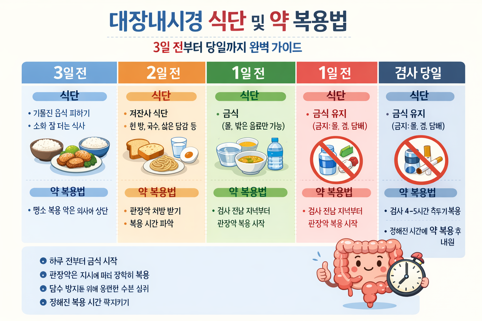 대장내시경 식단 및 약 복용법 3일 전부터 당일까지 완벽 가이드