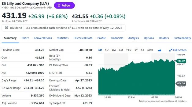 일라이릴리 최근 1년 주가