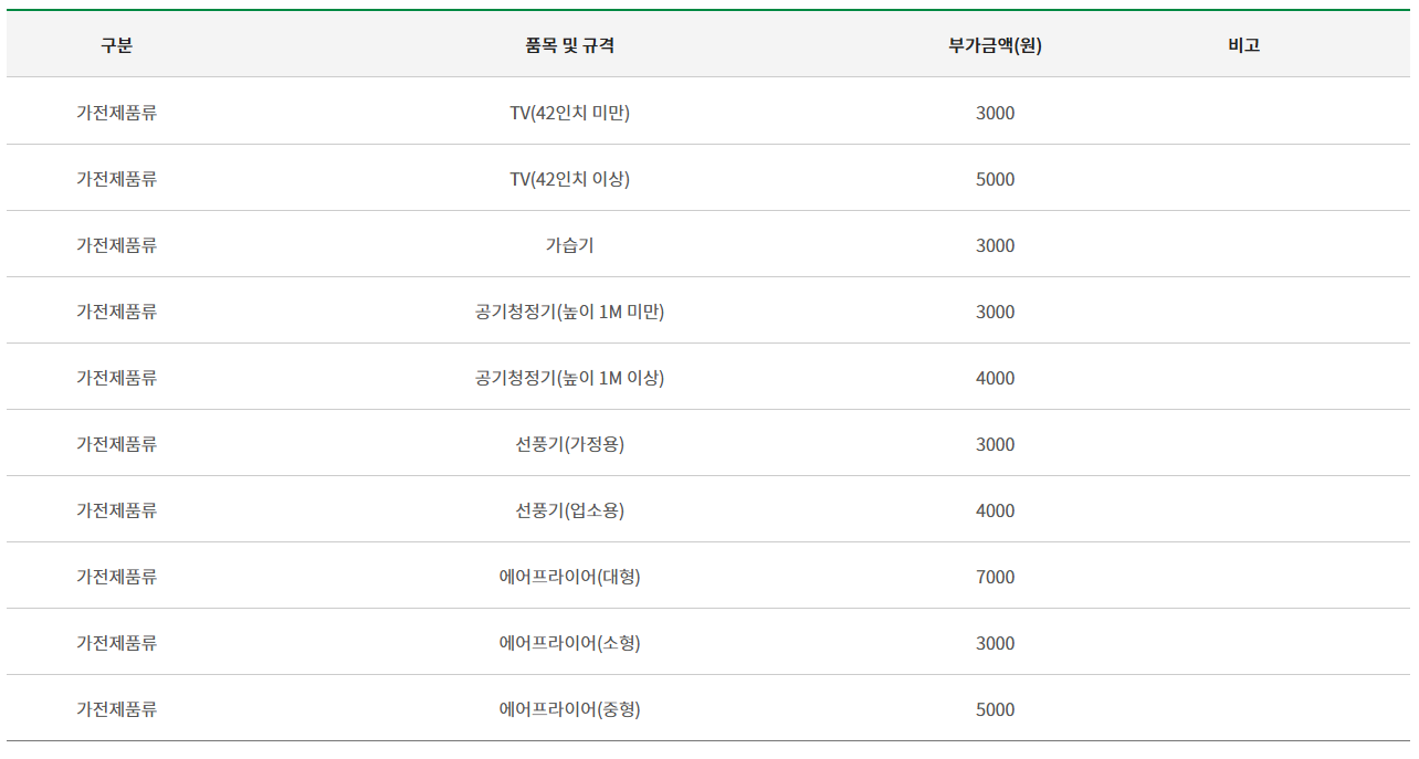 강서구-대형폐기물 수수료