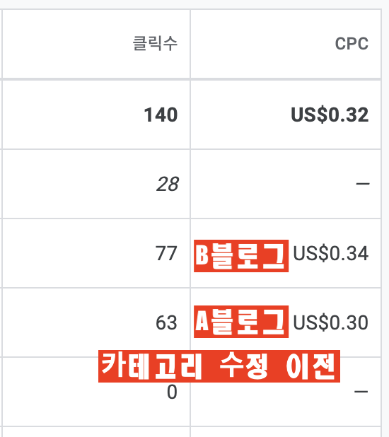 카테고리 수정 이전