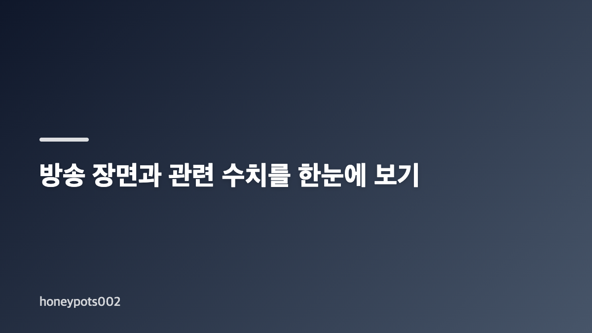 김민 나혼산 구옥 생활과 발전기 장면