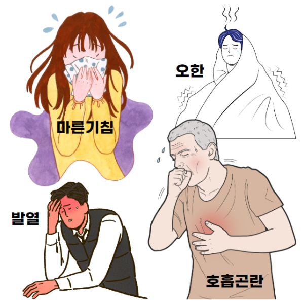 급성 기관지염