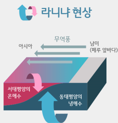 장마시작 원인 중국 일본 한국