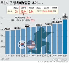 2. [주한미군 철수｣ 논의&amp;#44; 