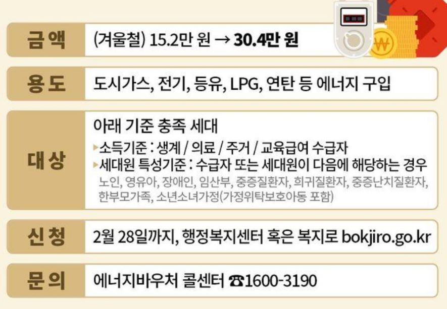 2023 난방비 지원 정책