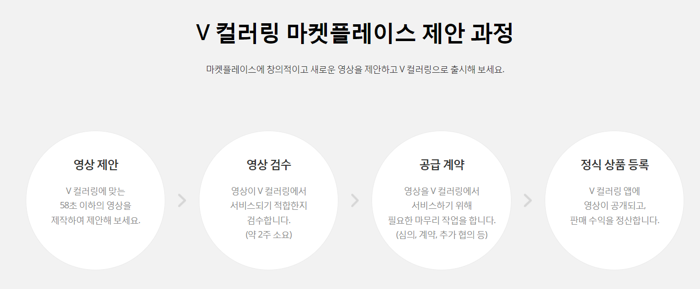 V 컬러링 마켓 플레이스 제안 과정