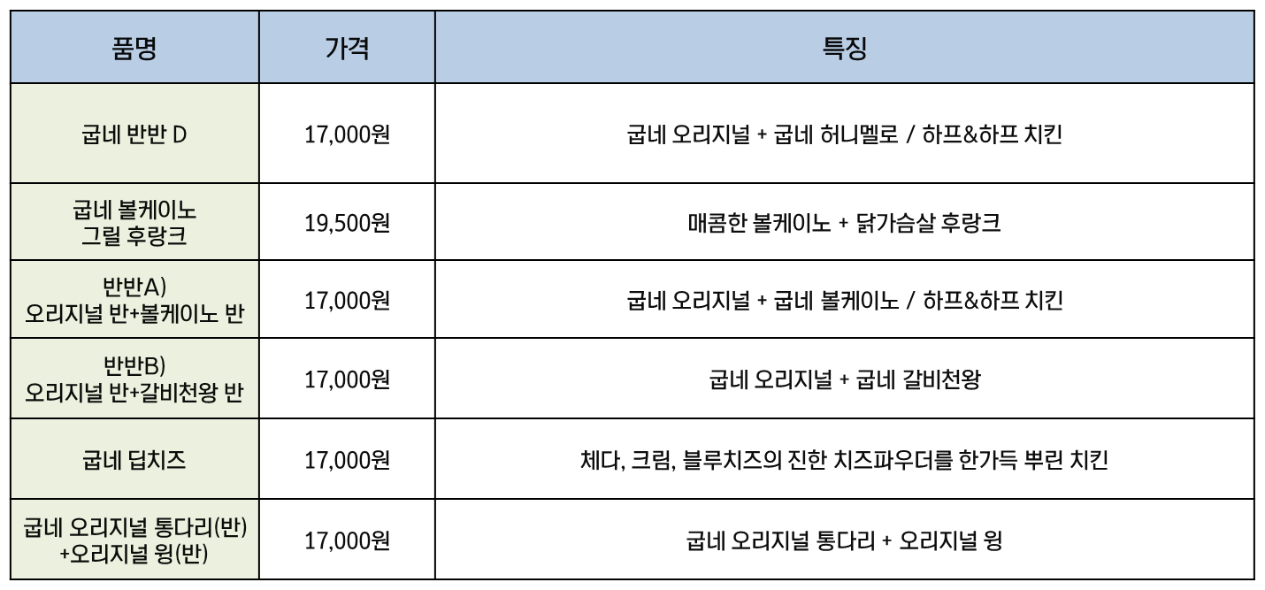 굽네치킨-치킨메뉴-가격