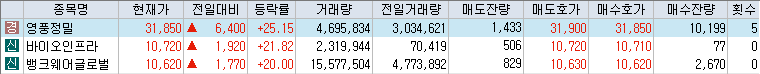 10월-4일-상승률-상위-종목-리스트-캡처-이미지