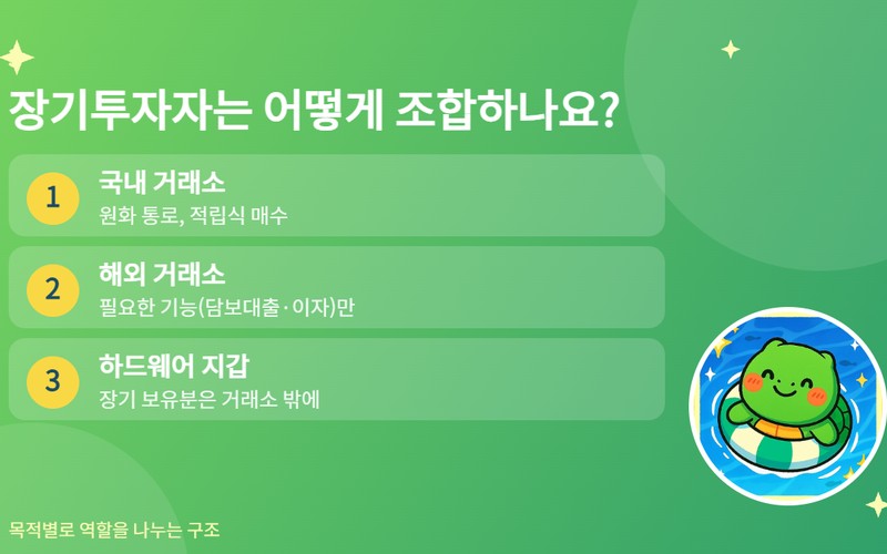 국내 거래소 vs 해외 차이점 비교: 업비트·빗썸부터 바이낸스까지 202