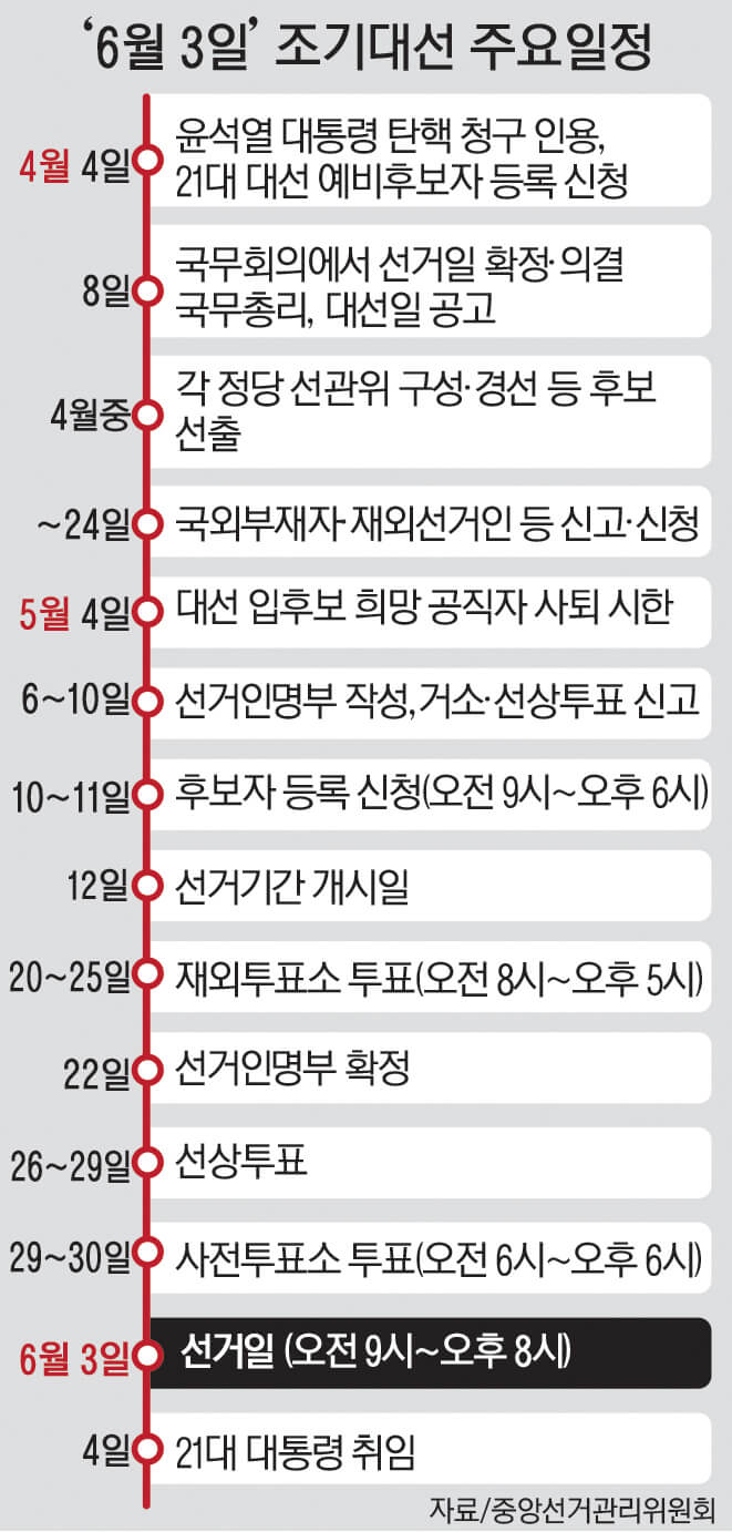 제21대 대선 송파구·강동구 사전투표소 정리
