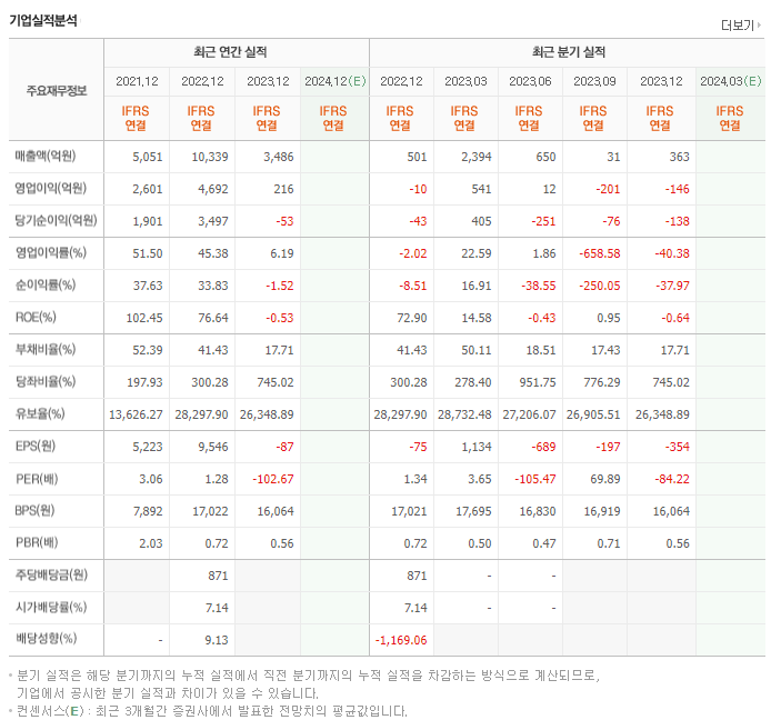 엑세스바이오_실적