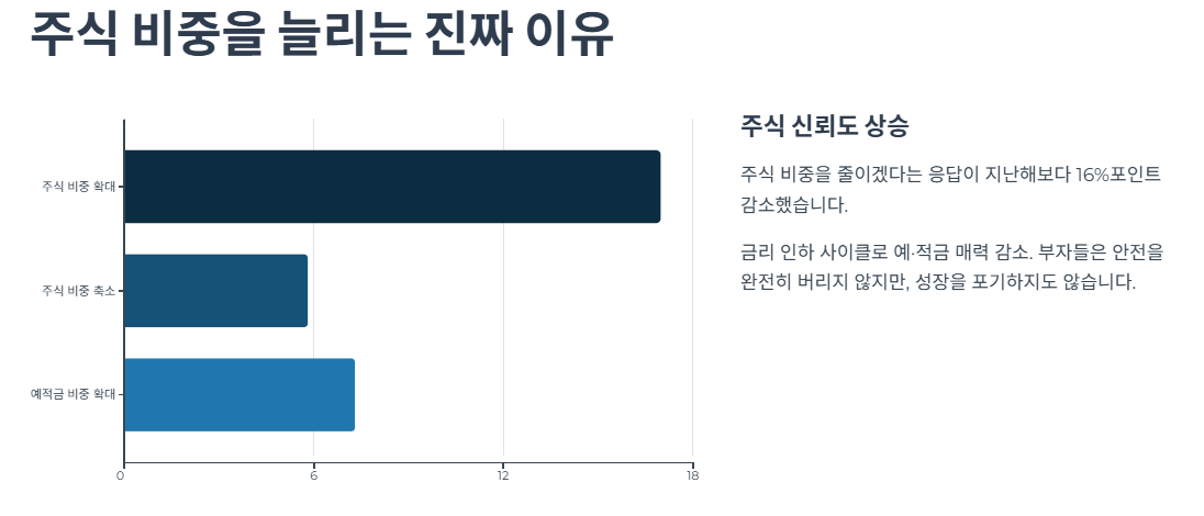주식 비중을 늘리는 진짜 이유