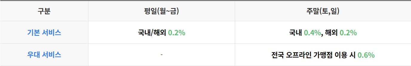 zgm.고향으로 체크카드