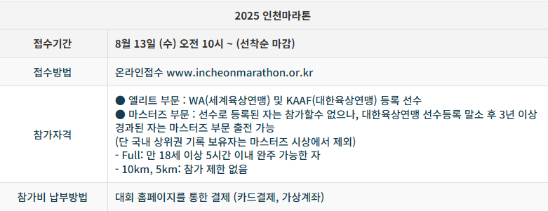 접수 기간과 신청 방법