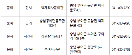 부여 문화누리카드 사용처