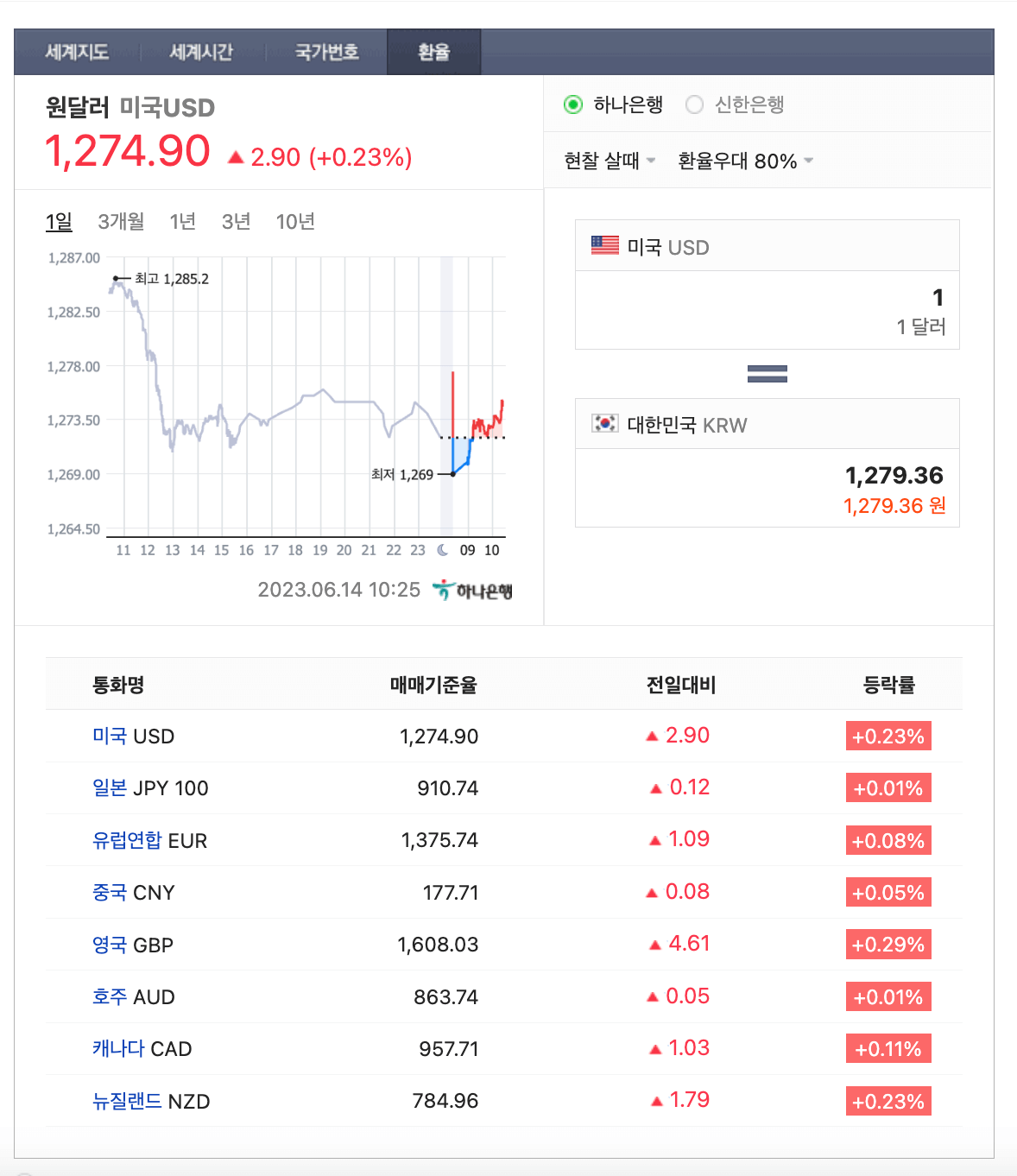 네이버 환율계산기
