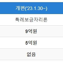 특례보금자리론