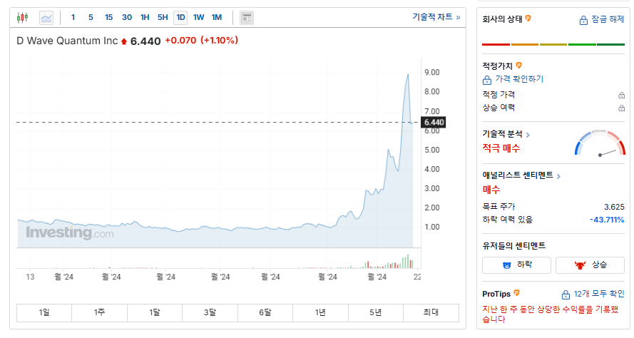양자컴퓨터 관련주 대장주 알파벳 주가 전망